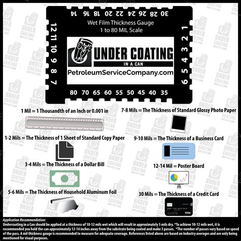 measuring paint mil thickness|paint thickness chart.